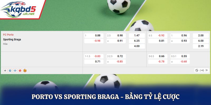 Soi kèo Porto vs Sporting Braga - bảng tỷ lệ cược