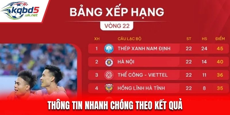 Thông tin nhanh chóng theo kết quả