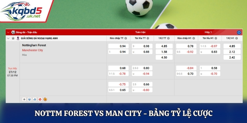 Bảng tỷ lệ cược giữa Nottingham Forest vs Man City 19h30 27/12/2025