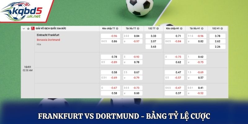 Bảng tỷ lệ kèo trước trận Frankfurt vs Dortmund