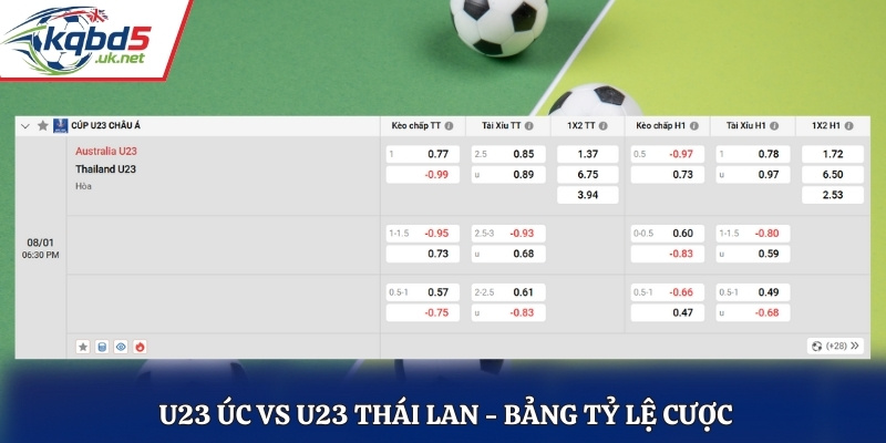 Bảng tỷ lệ cược trận đấu U23 Úc vs U23 Thái Lan 18h30 08/01/2026