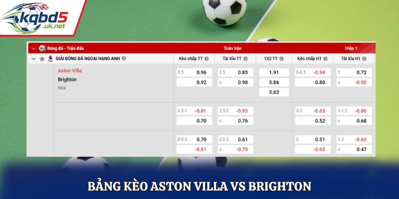 Bảng tỷ lệ soi kèo Aston Villa vs Brighton chi tiết